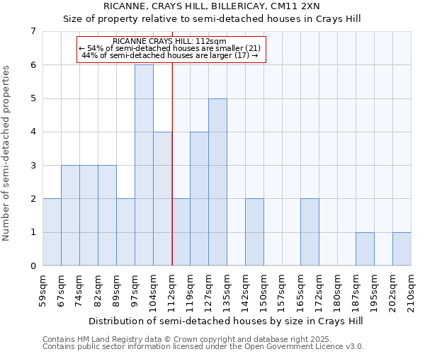 RICANNE, CRAYS HILL, BILLERICAY, CM11 2XN: Size of property relative to detached houses in Crays Hill