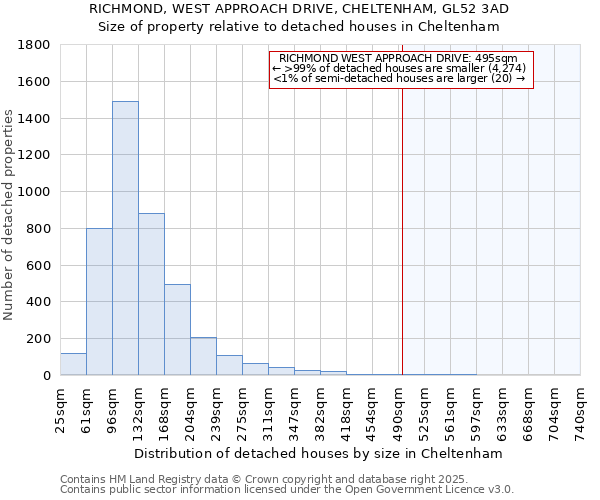 RICHMOND, WEST APPROACH DRIVE, CHELTENHAM, GL52 3AD: Size of property relative to detached houses in Cheltenham