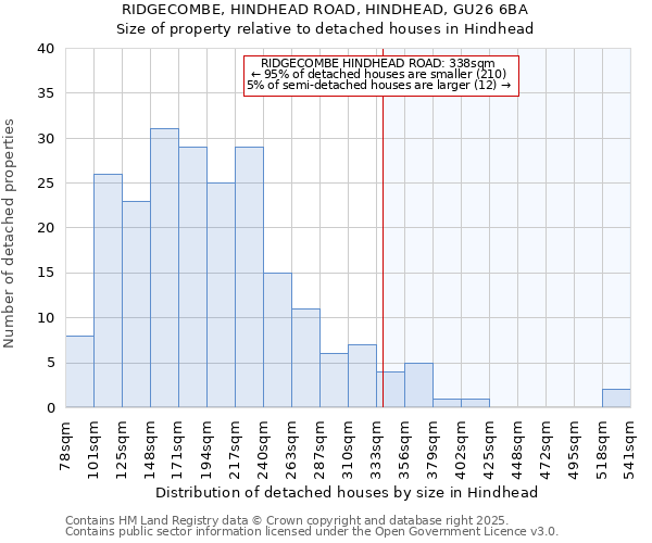 RIDGECOMBE, HINDHEAD ROAD, HINDHEAD, GU26 6BA: Size of property relative to detached houses in Hindhead