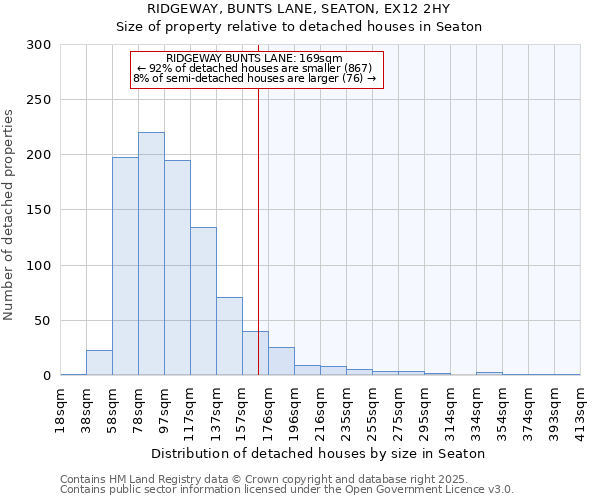 RIDGEWAY, BUNTS LANE, SEATON, EX12 2HY: Size of property relative to detached houses in Seaton