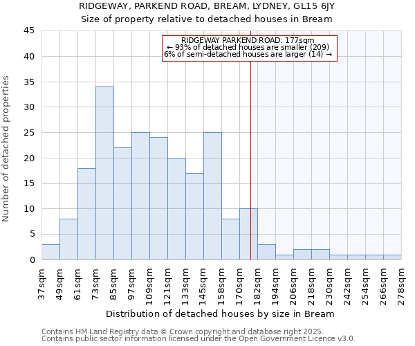 RIDGEWAY, PARKEND ROAD, BREAM, LYDNEY, GL15 6JY: Size of property relative to detached houses in Bream