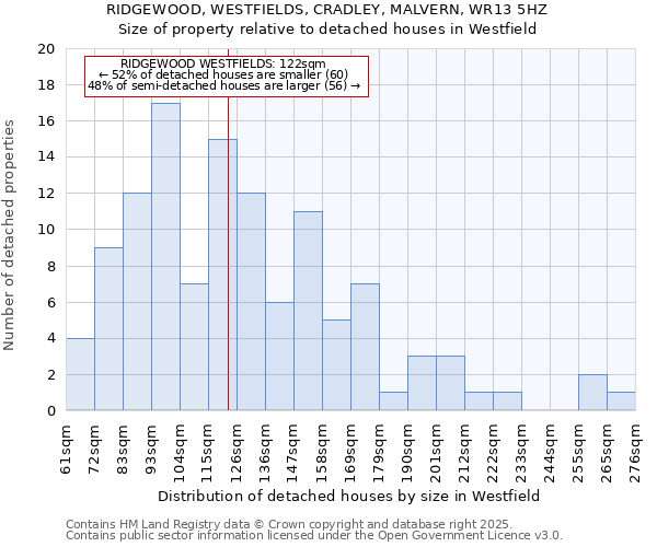 RIDGEWOOD, WESTFIELDS, CRADLEY, MALVERN, WR13 5HZ: Size of property relative to detached houses in Westfield