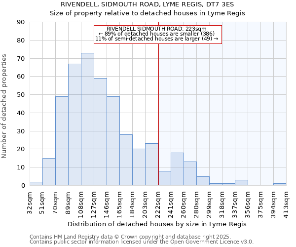 RIVENDELL, SIDMOUTH ROAD, LYME REGIS, DT7 3ES: Size of property relative to detached houses in Lyme Regis