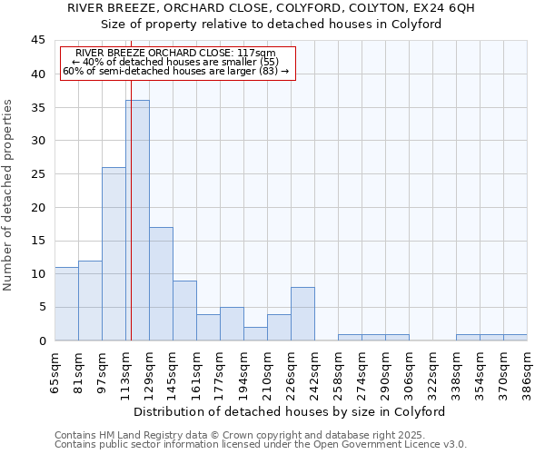 RIVER BREEZE, ORCHARD CLOSE, COLYFORD, COLYTON, EX24 6QH: Size of property relative to detached houses in Colyford