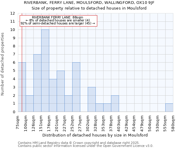 RIVERBANK, FERRY LANE, MOULSFORD, WALLINGFORD, OX10 9JF: Size of property relative to detached houses in Moulsford