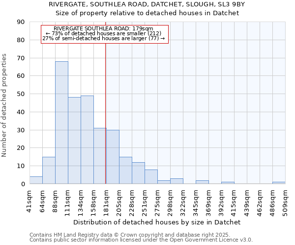 RIVERGATE, SOUTHLEA ROAD, DATCHET, SLOUGH, SL3 9BY: Size of property relative to detached houses in Datchet