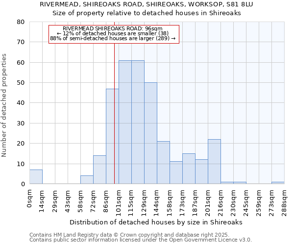 RIVERMEAD, SHIREOAKS ROAD, SHIREOAKS, WORKSOP, S81 8LU: Size of property relative to detached houses in Shireoaks