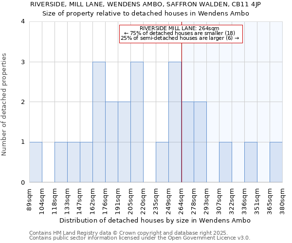 RIVERSIDE, MILL LANE, WENDENS AMBO, SAFFRON WALDEN, CB11 4JP: Size of property relative to detached houses in Wendens Ambo