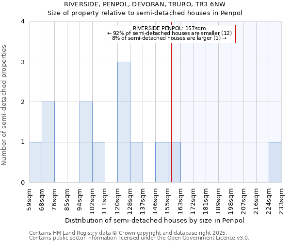 RIVERSIDE, PENPOL, DEVORAN, TRURO, TR3 6NW: Size of property relative to detached houses in Penpol