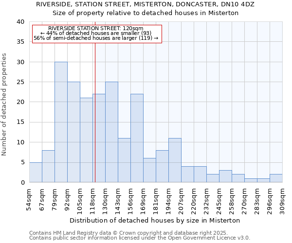 RIVERSIDE, STATION STREET, MISTERTON, DONCASTER, DN10 4DZ: Size of property relative to detached houses in Misterton