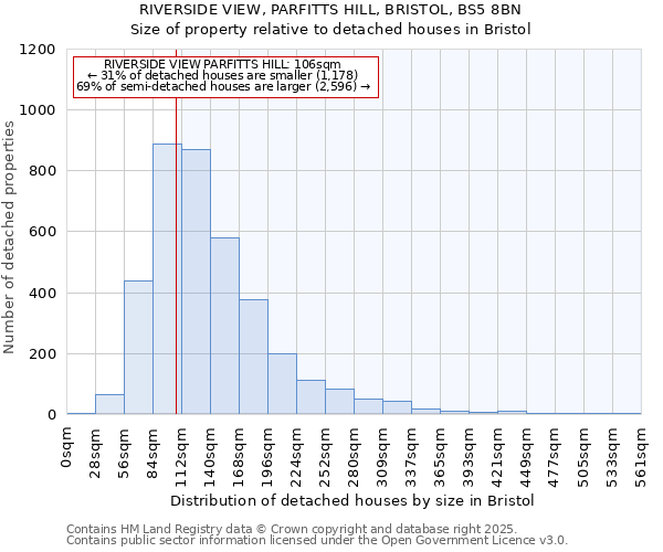 RIVERSIDE VIEW, PARFITTS HILL, BRISTOL, BS5 8BN: Size of property relative to detached houses in Bristol