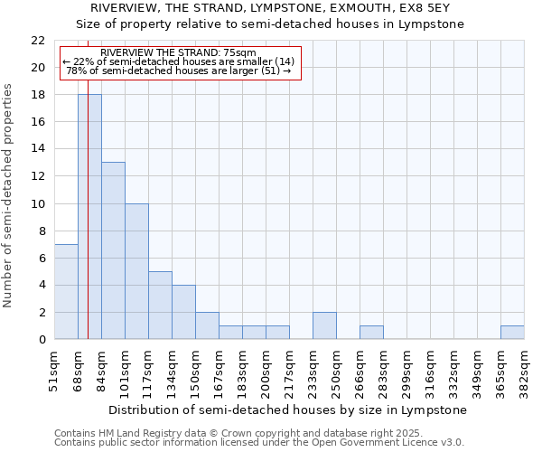 RIVERVIEW, THE STRAND, LYMPSTONE, EXMOUTH, EX8 5EY: Size of property relative to detached houses in Lympstone