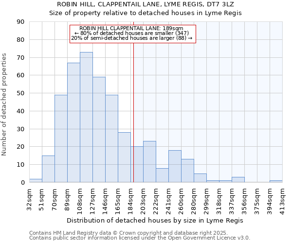 ROBIN HILL, CLAPPENTAIL LANE, LYME REGIS, DT7 3LZ: Size of property relative to detached houses in Lyme Regis