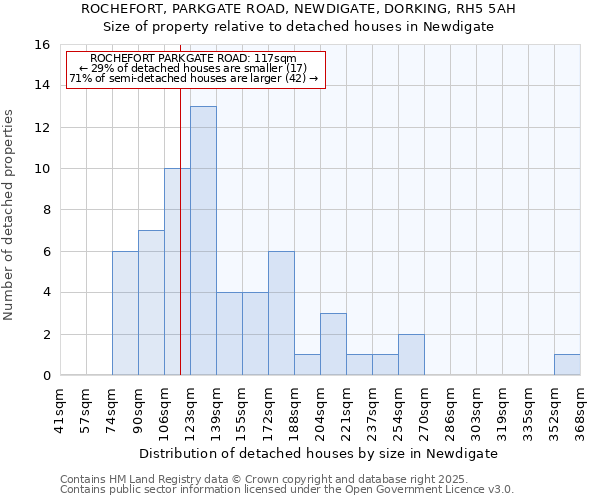 ROCHEFORT, PARKGATE ROAD, NEWDIGATE, DORKING, RH5 5AH: Size of property relative to detached houses in Newdigate