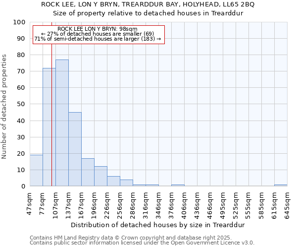 ROCK LEE, LON Y BRYN, TREARDDUR BAY, HOLYHEAD, LL65 2BQ: Size of property relative to detached houses in Trearddur