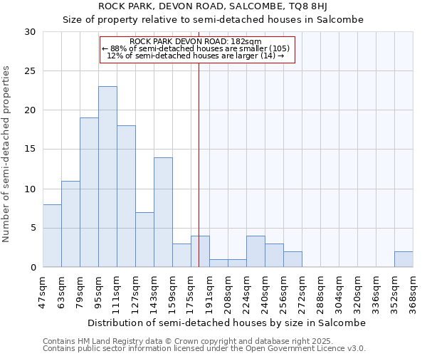 ROCK PARK, DEVON ROAD, SALCOMBE, TQ8 8HJ: Size of property relative to detached houses in Salcombe