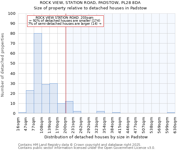 ROCK VIEW, STATION ROAD, PADSTOW, PL28 8DA: Size of property relative to detached houses in Padstow