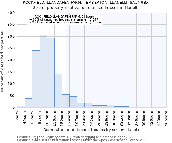 ROCKFIELD, LLANDAFEN FARM, PEMBERTON, LLANELLI, SA14 9BX: Size of property relative to detached houses in Llanelli