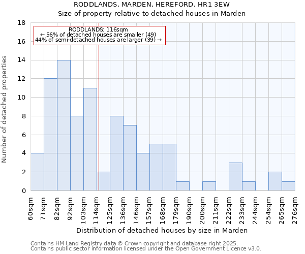 RODDLANDS, MARDEN, HEREFORD, HR1 3EW: Size of property relative to detached houses in Marden