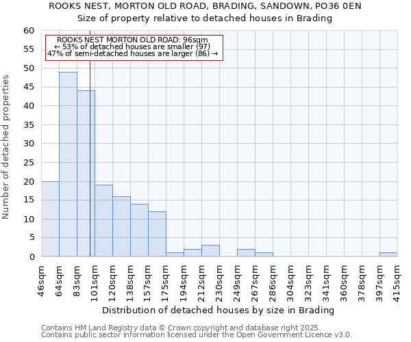 ROOKS NEST, MORTON OLD ROAD, BRADING, SANDOWN, PO36 0EN: Size of property relative to detached houses in Brading