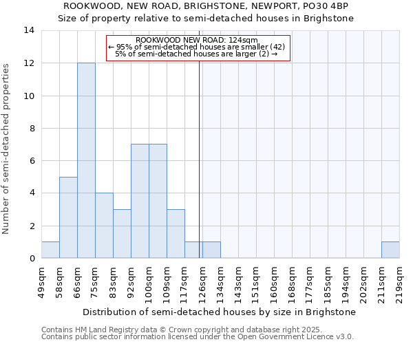 ROOKWOOD, NEW ROAD, BRIGHSTONE, NEWPORT, PO30 4BP: Size of property relative to detached houses in Brighstone