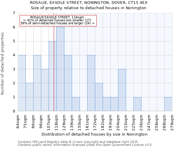 ROSALIE, EASOLE STREET, NONINGTON, DOVER, CT15 4EX: Size of property relative to detached houses in Nonington