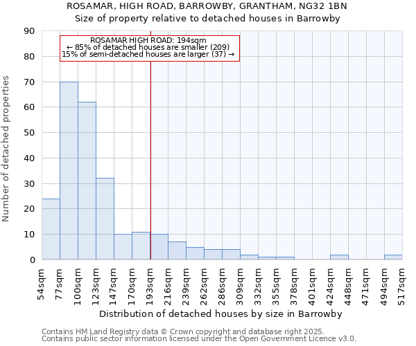 ROSAMAR, HIGH ROAD, BARROWBY, GRANTHAM, NG32 1BN: Size of property relative to detached houses in Barrowby