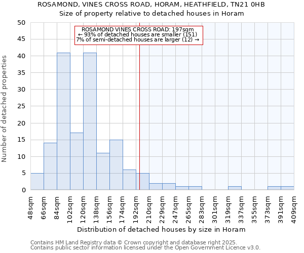 ROSAMOND, VINES CROSS ROAD, HORAM, HEATHFIELD, TN21 0HB: Size of property relative to detached houses in Horam