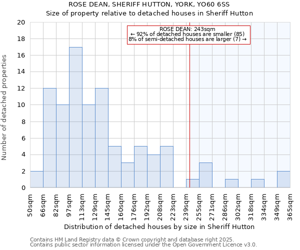 ROSE DEAN, SHERIFF HUTTON, YORK, YO60 6SS: Size of property relative to detached houses in Sheriff Hutton