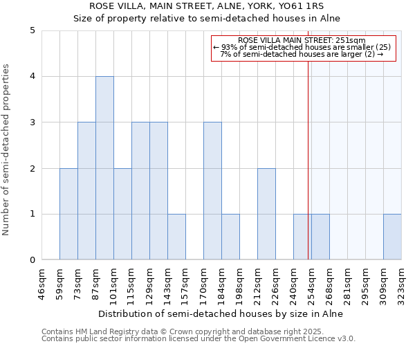 ROSE VILLA, MAIN STREET, ALNE, YORK, YO61 1RS: Size of property relative to detached houses in Alne