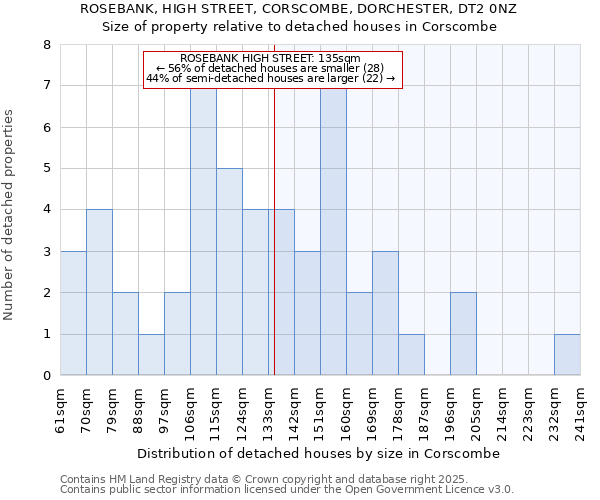 ROSEBANK, HIGH STREET, CORSCOMBE, DORCHESTER, DT2 0NZ: Size of property relative to detached houses in Corscombe