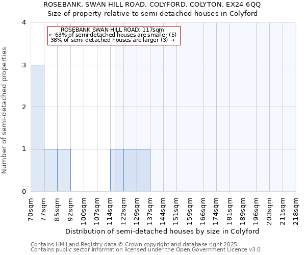 ROSEBANK, SWAN HILL ROAD, COLYFORD, COLYTON, EX24 6QQ: Size of property relative to detached houses in Colyford