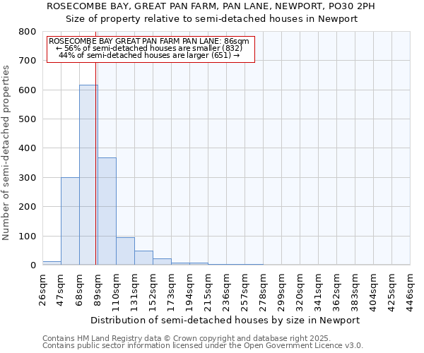 ROSECOMBE BAY, GREAT PAN FARM, PAN LANE, NEWPORT, PO30 2PH: Size of property relative to detached houses in Newport