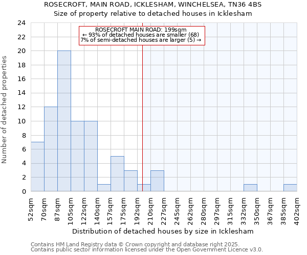 ROSECROFT, MAIN ROAD, ICKLESHAM, WINCHELSEA, TN36 4BS: Size of property relative to detached houses in Icklesham