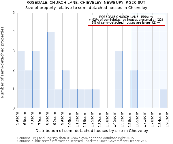 ROSEDALE, CHURCH LANE, CHIEVELEY, NEWBURY, RG20 8UT: Size of property relative to detached houses in Chieveley