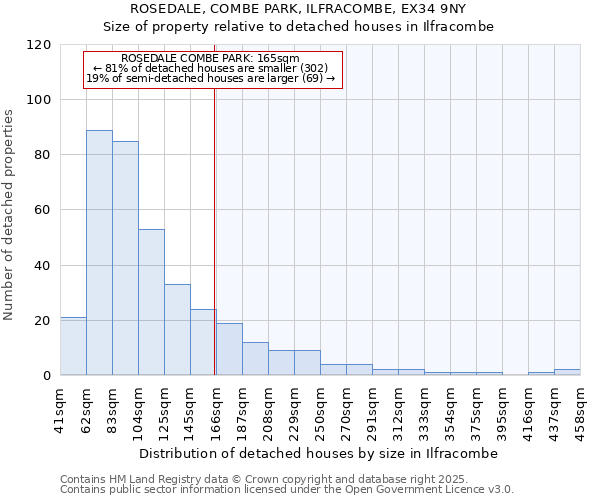 ROSEDALE, COMBE PARK, ILFRACOMBE, EX34 9NY: Size of property relative to detached houses in Ilfracombe