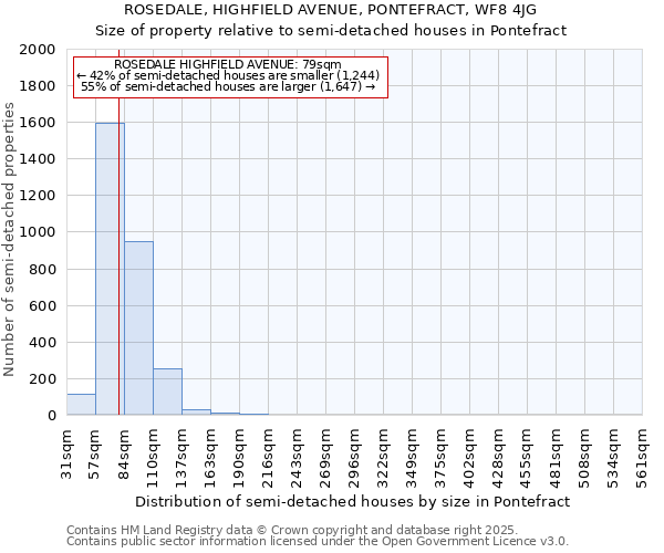 ROSEDALE, HIGHFIELD AVENUE, PONTEFRACT, WF8 4JG: Size of property relative to detached houses in Pontefract