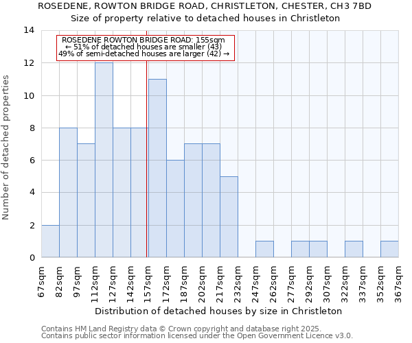 ROSEDENE, ROWTON BRIDGE ROAD, CHRISTLETON, CHESTER, CH3 7BD: Size of property relative to detached houses in Christleton