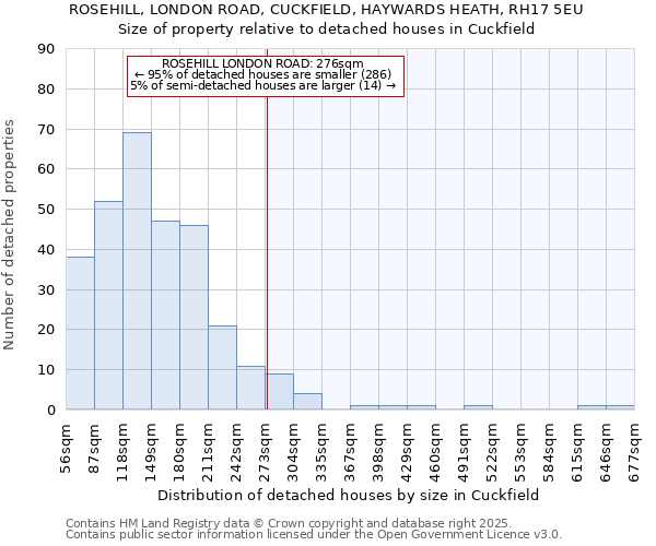 ROSEHILL, LONDON ROAD, CUCKFIELD, HAYWARDS HEATH, RH17 5EU: Size of property relative to detached houses in Cuckfield