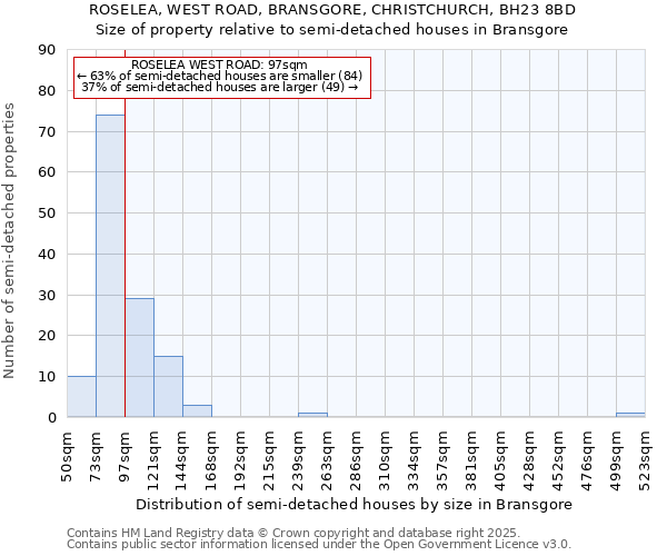 ROSELEA, WEST ROAD, BRANSGORE, CHRISTCHURCH, BH23 8BD: Size of property relative to detached houses in Bransgore