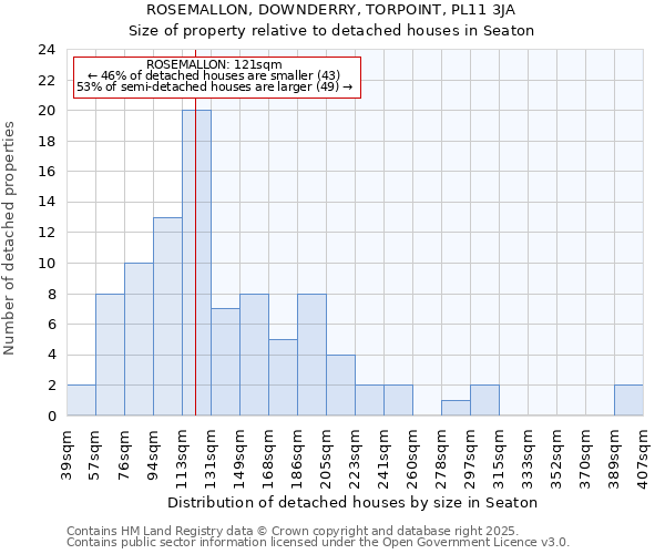 ROSEMALLON, DOWNDERRY, TORPOINT, PL11 3JA: Size of property relative to detached houses in Seaton