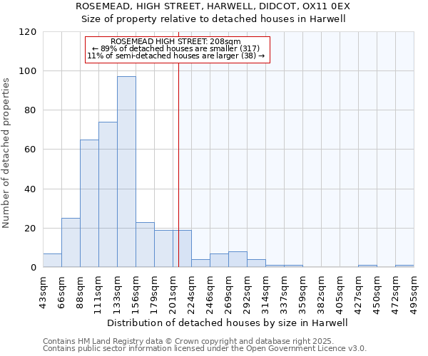 ROSEMEAD, HIGH STREET, HARWELL, DIDCOT, OX11 0EX: Size of property relative to detached houses in Harwell