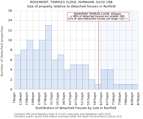 ROSEMONT, TEMPLES CLOSE, FARNHAM, GU10 1RB: Size of property relative to detached houses in Runfold