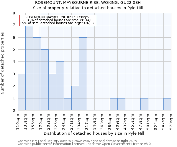 ROSEMOUNT, MAYBOURNE RISE, WOKING, GU22 0SH: Size of property relative to detached houses in Pyle Hill