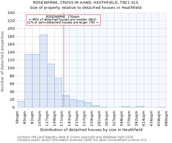 ROSEWARNE, CROSS IN HAND, HEATHFIELD, TN21 0LS: Size of property relative to detached houses in Heathfield