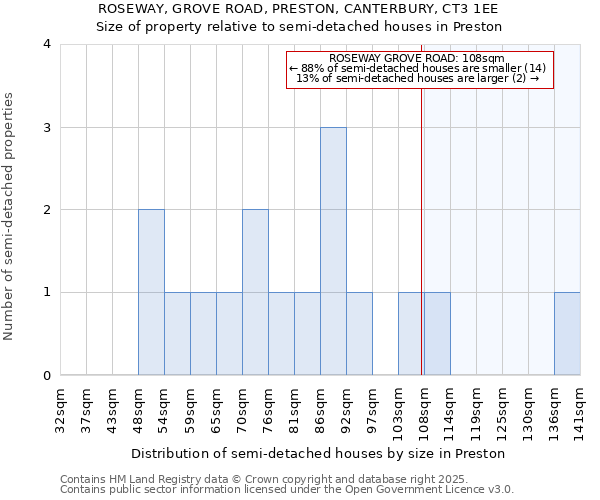 ROSEWAY, GROVE ROAD, PRESTON, CANTERBURY, CT3 1EE: Size of property relative to detached houses in Preston