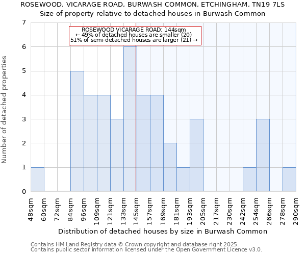 ROSEWOOD, VICARAGE ROAD, BURWASH COMMON, ETCHINGHAM, TN19 7LS: Size of property relative to detached houses in Burwash Common