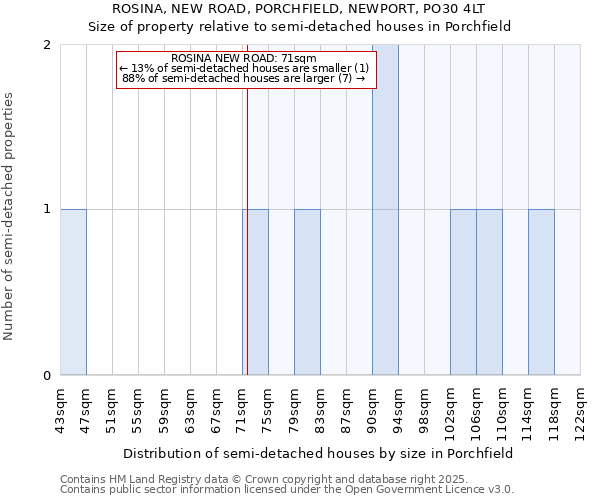 ROSINA, NEW ROAD, PORCHFIELD, NEWPORT, PO30 4LT: Size of property relative to detached houses in Porchfield