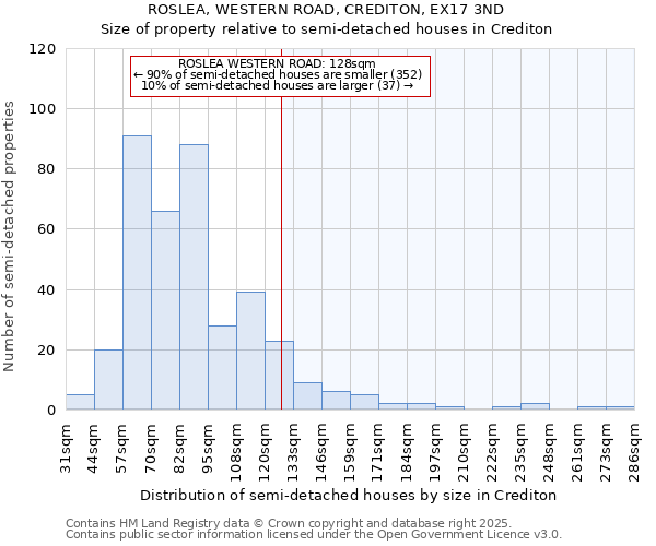 ROSLEA, WESTERN ROAD, CREDITON, EX17 3ND: Size of property relative to detached houses in Crediton