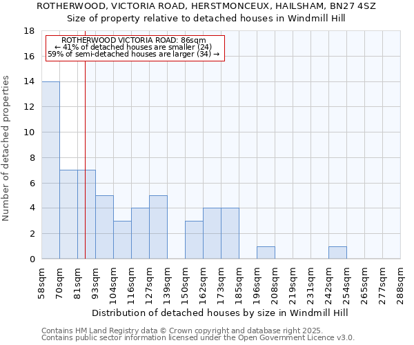 ROTHERWOOD, VICTORIA ROAD, HERSTMONCEUX, HAILSHAM, BN27 4SZ: Size of property relative to detached houses in Windmill Hill